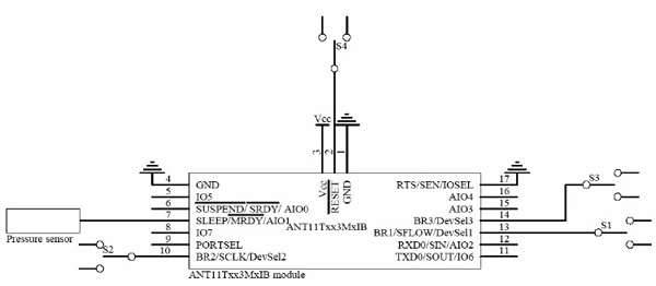 ANT Wireless SensRcore ANT Wireless SensRcore
